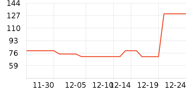 �ز��˶�Ь��ʷ�۸�