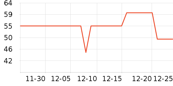 �����ȿ���/�̲���ʷ�۸�