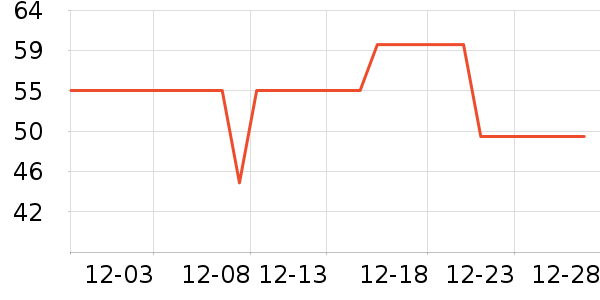 �����ȿ���/�̲���ʷ�۸�