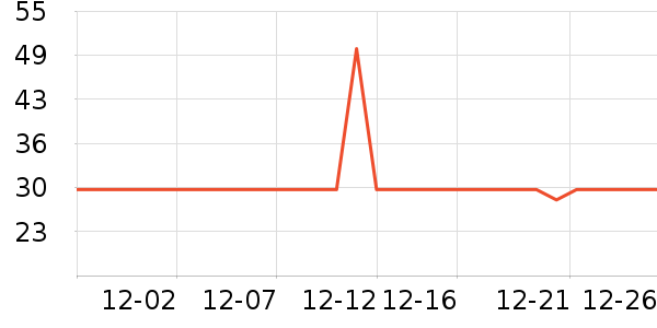 ũ��ɽȪ������ʷ�۸�