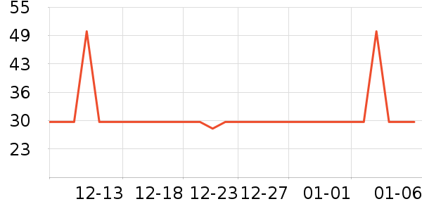 ũ��ɽȪ������ʷ�۸�