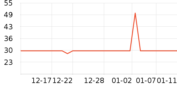 ũ��ɽȪ������ʷ�۸�