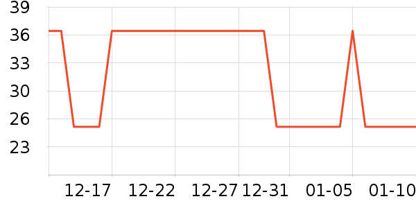 �Ź�������ʷ�۸�