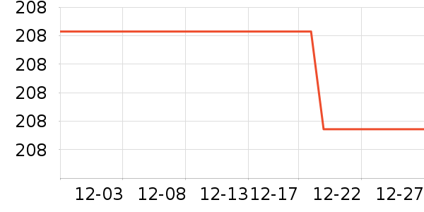 ����/������ʷ�۸�