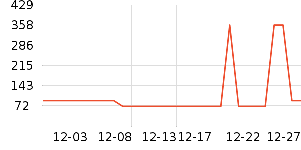 ɭ���п���ʷ�۸�