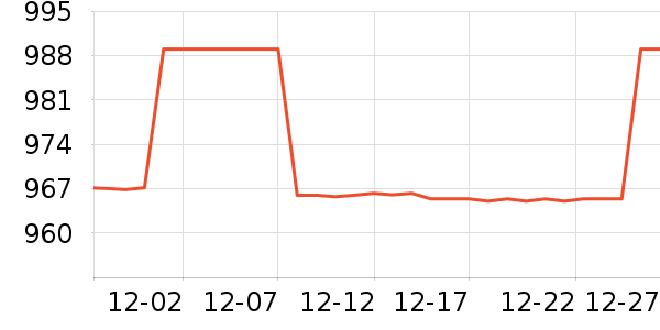 ů��ȡů����ʷ�۸�