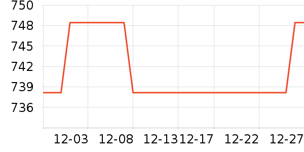 ����ϴ�»���ʷ�۸�