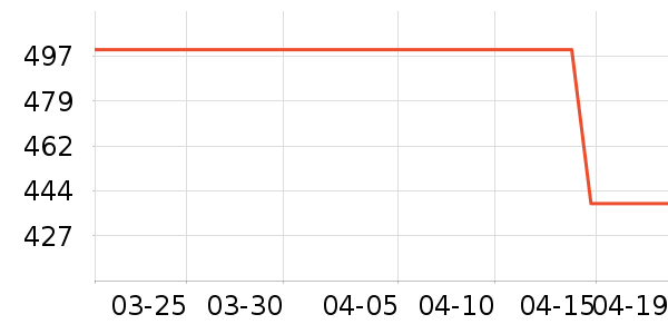 NestDesigns�Ҿӷ���ʷ�۸�