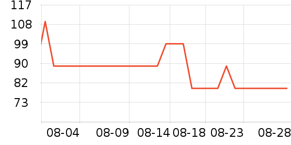 �޼������ʷ�۸�