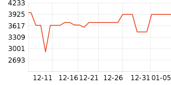 B&O����������ʷ�۸�