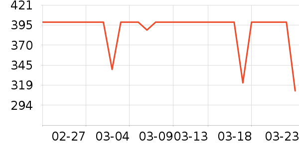 ����΢��¯��ʷ�۸�