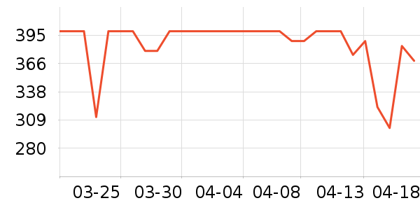 ����΢��¯��ʷ�۸�