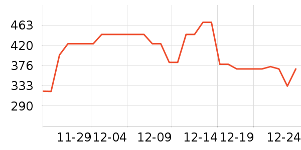 ����΢��¯��ʷ�۸�