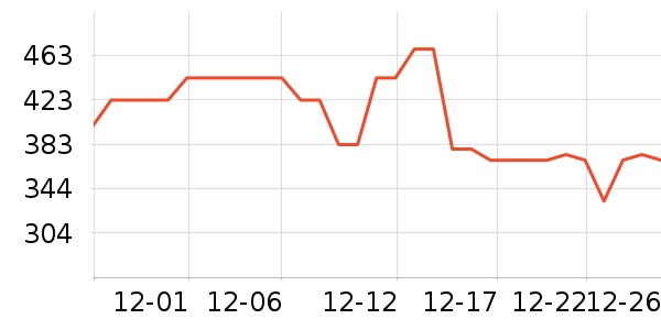 ����΢��¯��ʷ�۸�