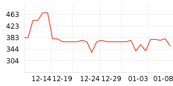 ����΢��¯��ʷ�۸�