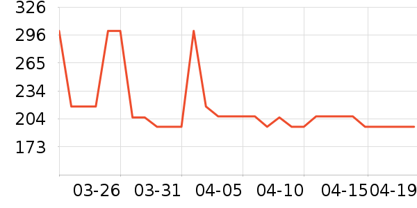 Evereden����������ʷ�۸�