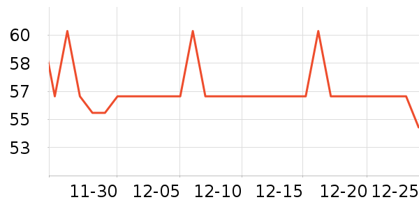 �Ź�������ʷ�۸�