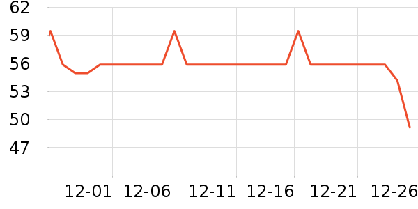 �Ź�������ʷ�۸�