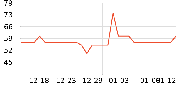 �Ź�������ʷ�۸�