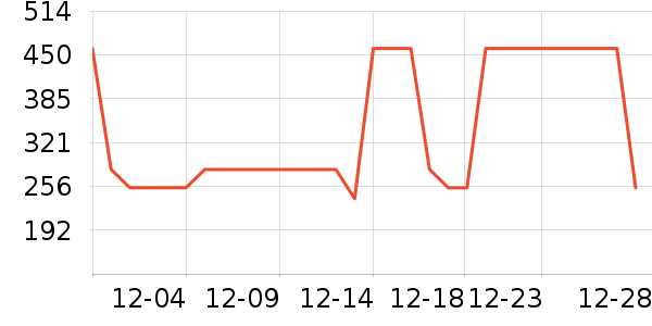 Ůʽ��������ʷ�۸�