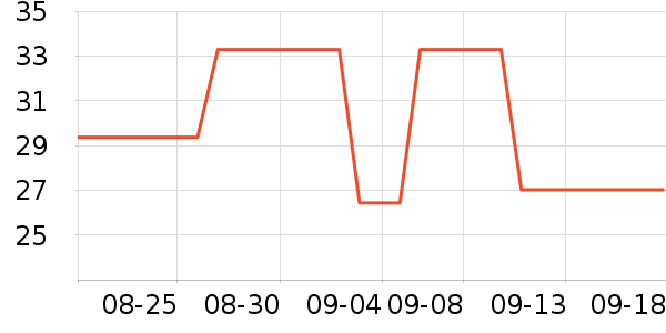 �ֶ�����������ʷ�۸�