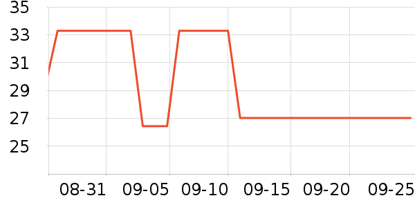 �ֶ�����������ʷ�۸�