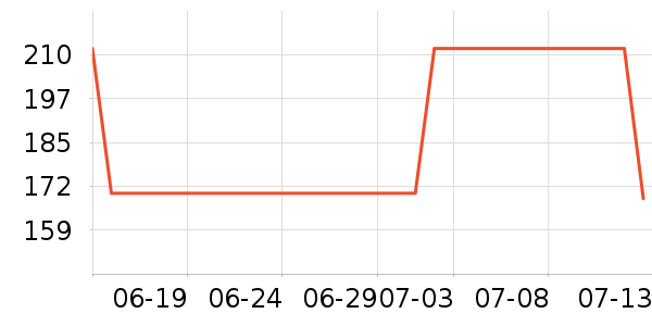 ��ά˹����/Ƥ����ʷ�۸�