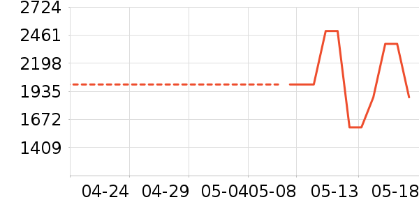 ϲ���Ŵ���ʷ�۸�