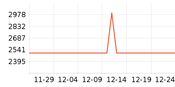 ϲ���Ŵ���ʷ�۸�