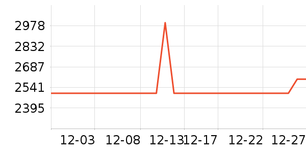 ϲ���Ŵ���ʷ�۸�