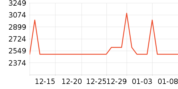 ϲ���Ŵ���ʷ�۸�