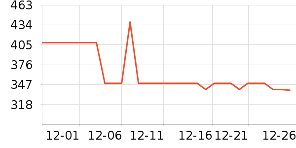 ���������ʷ�۸�