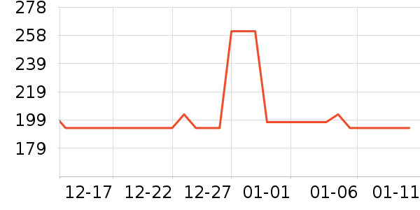 EKIREDO������ʷ�۸�