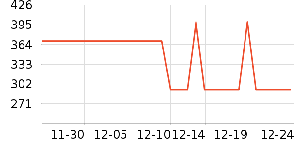 ��ѹ������ʷ�۸�