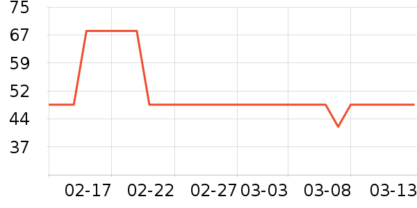 ͼ��˹�ֻ���Ĥ ��ʷ�۸�