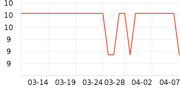 ��Դ����/�߲˸���ʷ�۸�