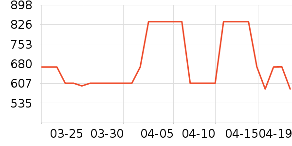 �ſ��׾���ʷ�۸�