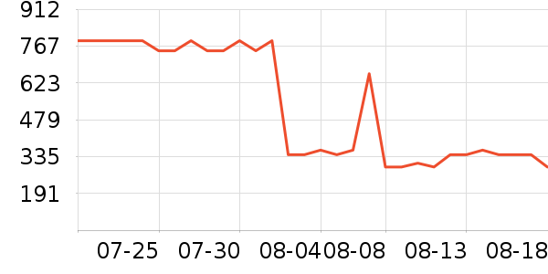 AXXZIA�����̲�Ʒ��ʷ�۸�