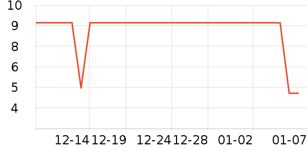 �ݽ���ˢ��ʷ�۸�