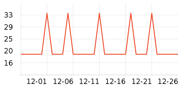 �Ź�������ʷ�۸�