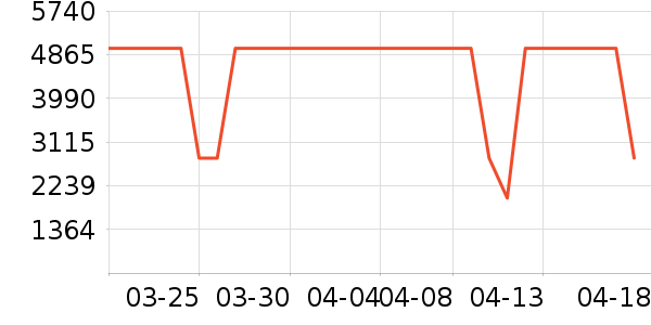 ����ϴ�ػ���ʷ�۸�