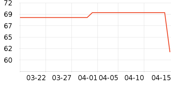 ����Ůװ��ʷ�۸�