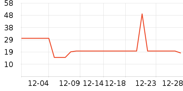 ������ˮ����ʷ�۸�