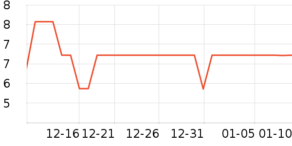 ����ֽ��ʷ�۸�