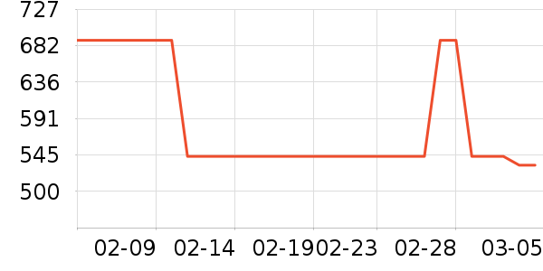 ���Ʊ��չ���ʷ�۸�