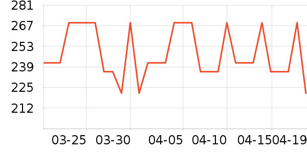 ��ɭ̫������ʷ�۸�