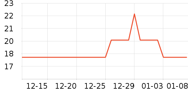 ����ѧ���ľ���ʷ�۸�