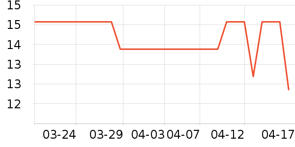 Ӣ��ҽ������������е��ʷ�۸�