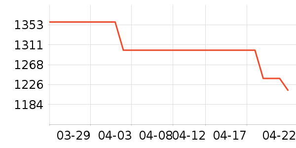 �Ϳ��˶�Ь��ʷ�۸�