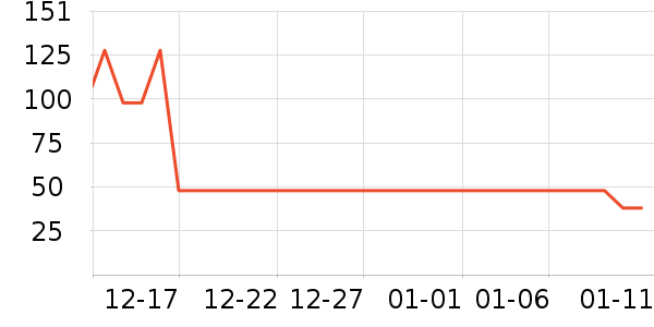 ���շ���ȡů����ʷ�۸�